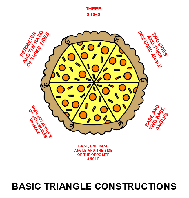 the six basic triangle constructions
