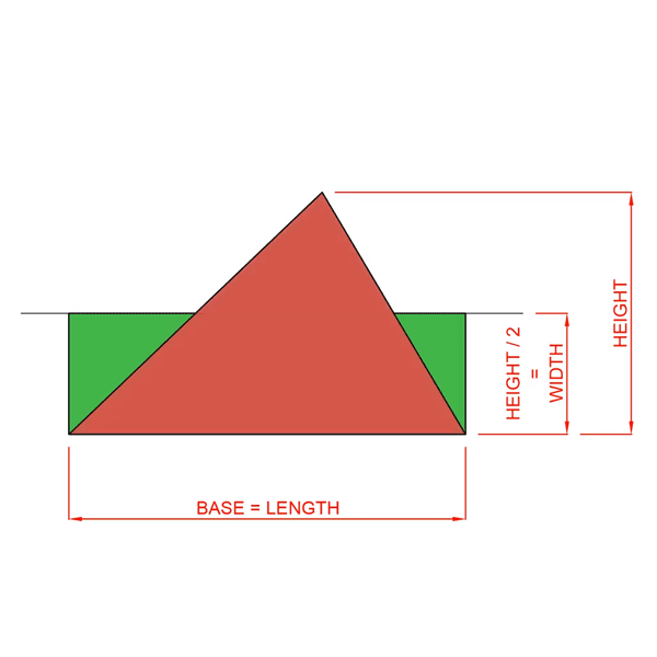 convert an area of a triangle to a rectangle