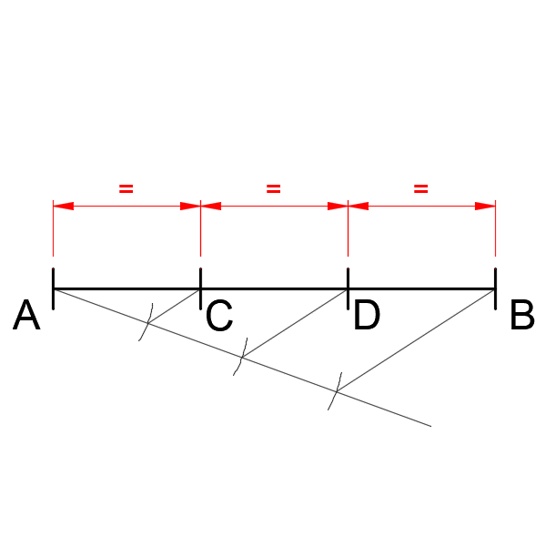 division of a line method
