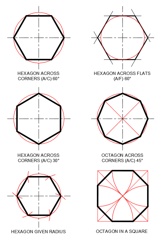the particular method for polygon constructions