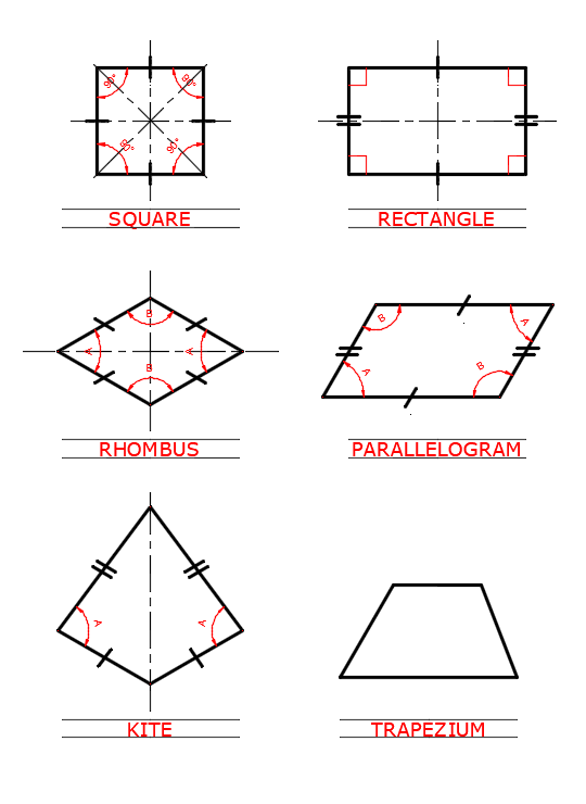 Quadrilaterals notes four shaded sides